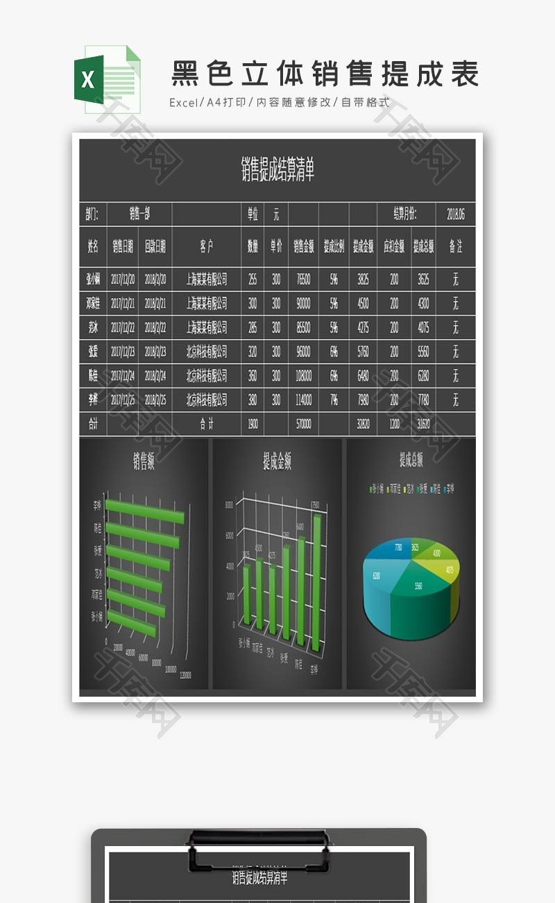 立体销售提成表Excel图表模板