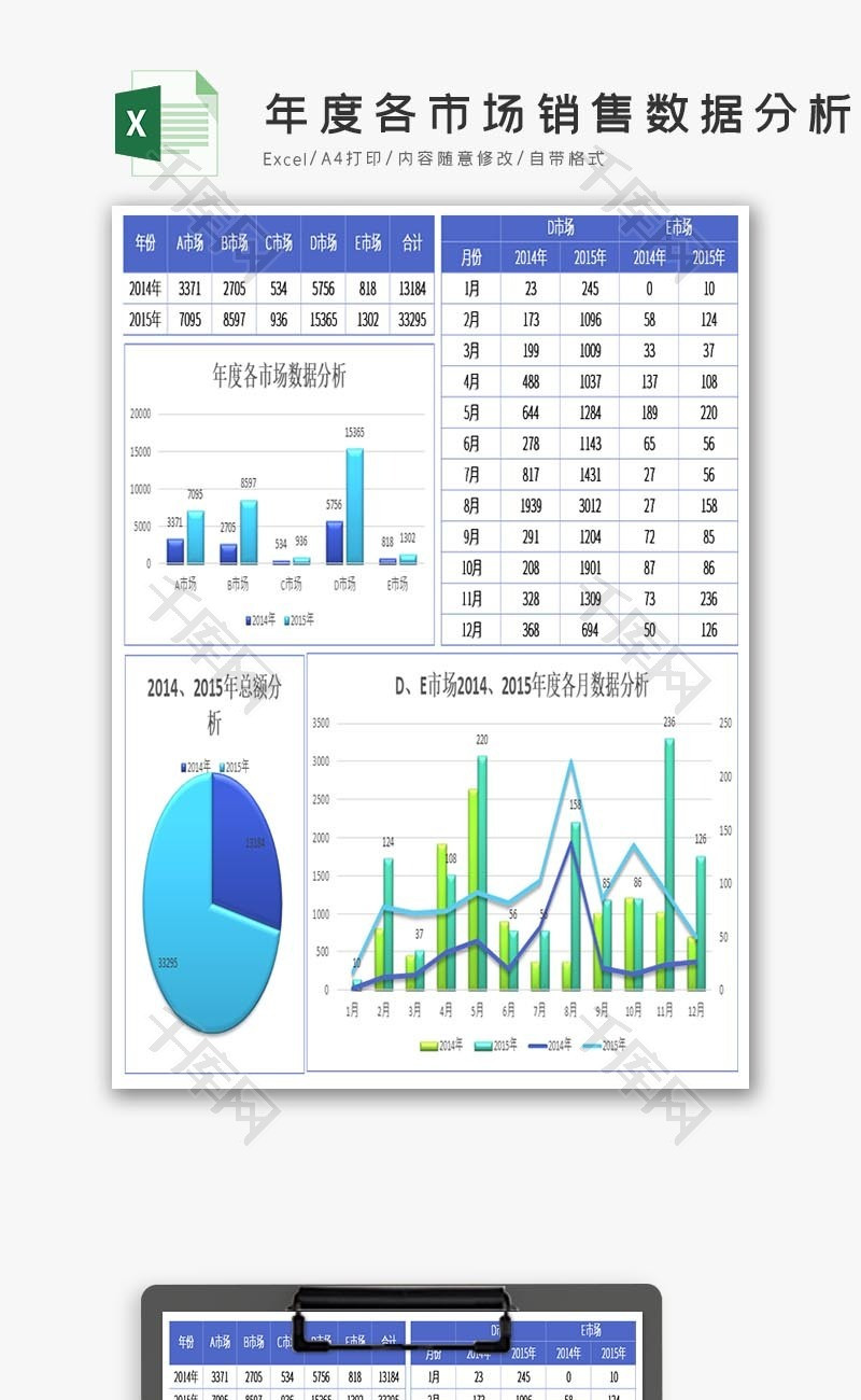 年度各市场销售数据分析excel模板