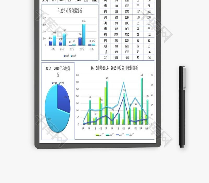 年度各市场销售数据分析excel模板