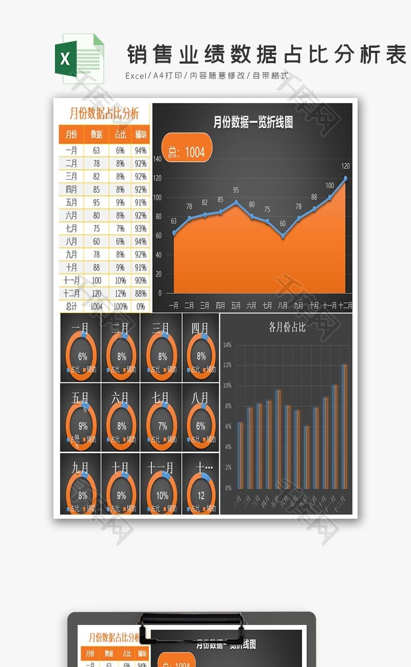 销售业绩数据占比分析表Excel模板