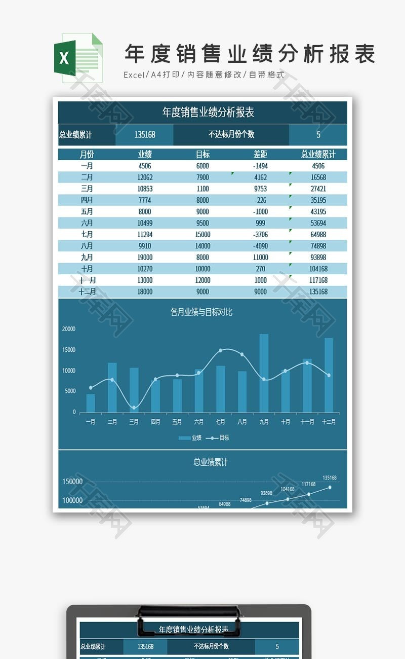 销售业绩分析报表Excel模板