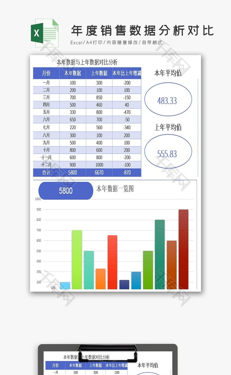 销售数据分析对比exce模板