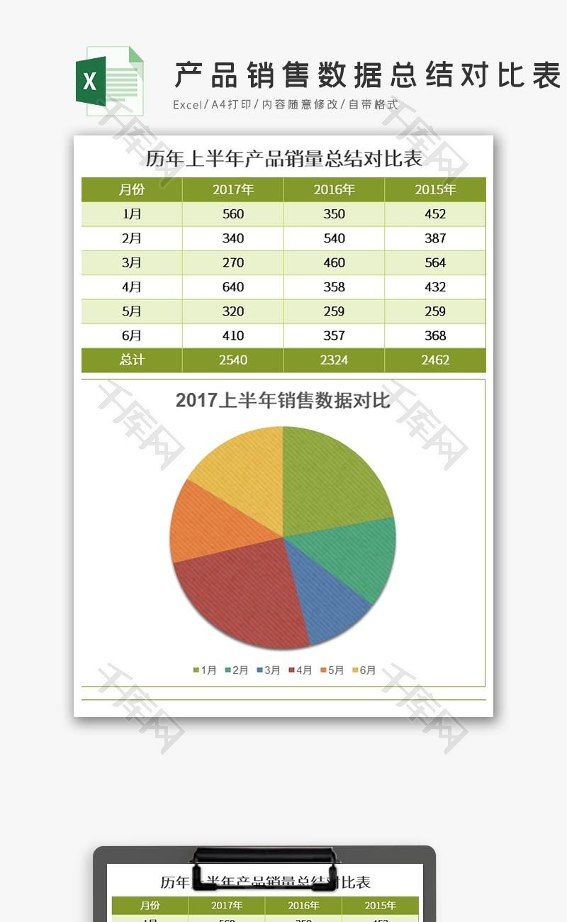 销售数据总结对比表excel模板