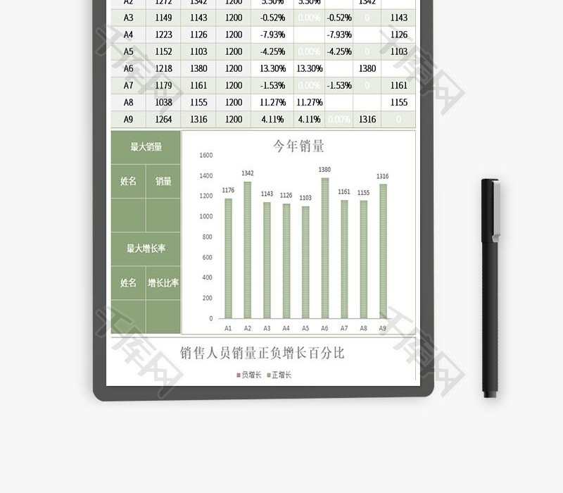 销售人员业绩分析表excel模板