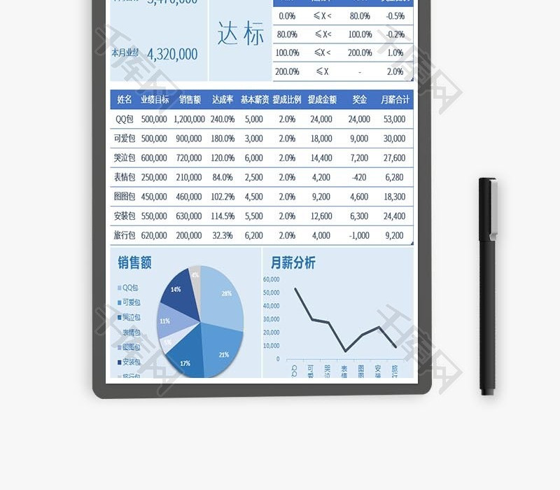 可视化销售业绩薪资分析Excel表