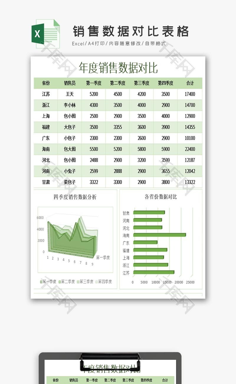 销售数据对比表格excel模板