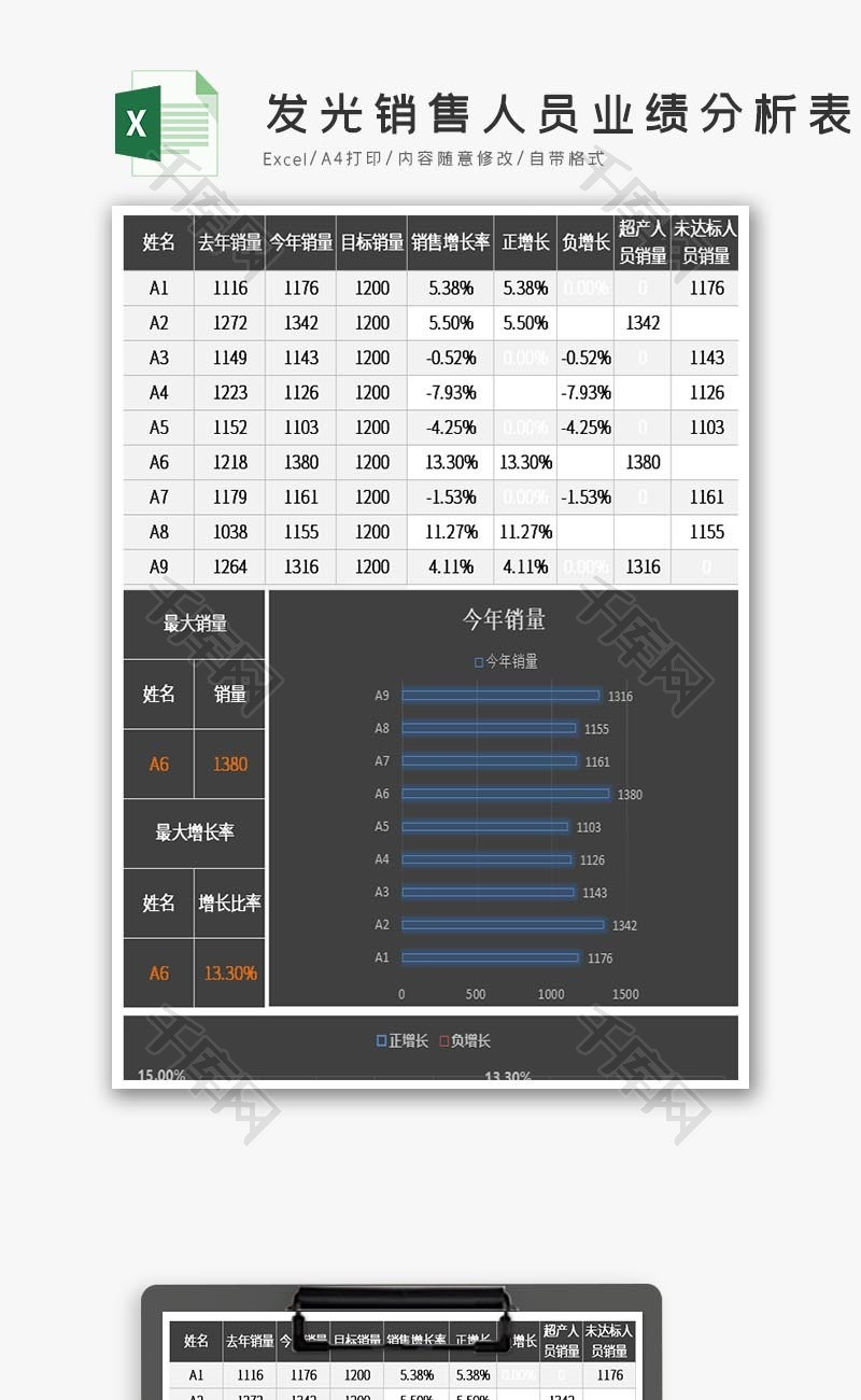 镂空发光销售人员业绩分析表excel模板