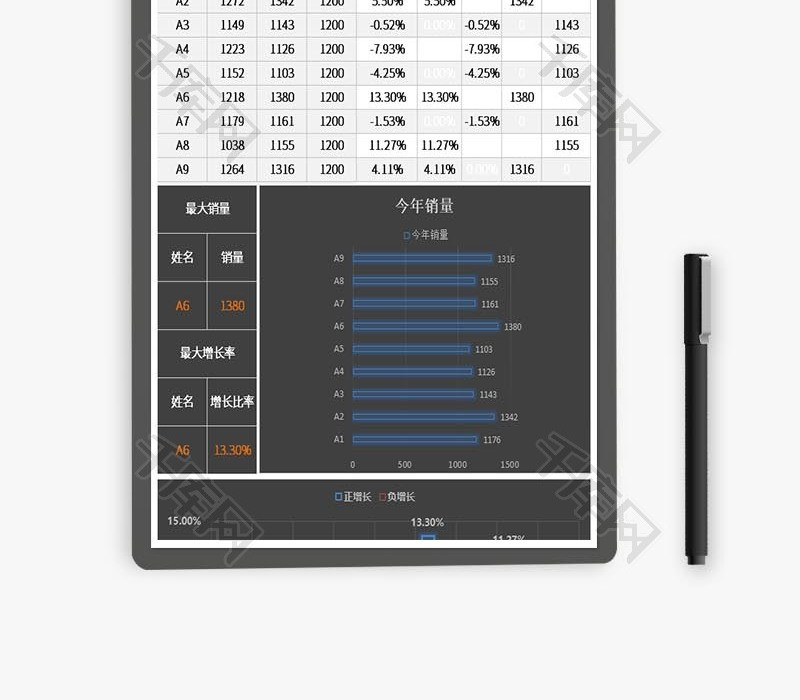 镂空发光销售人员业绩分析表excel模板