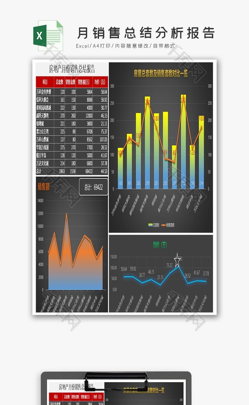 房地产月销售总结分析报告Excel模板