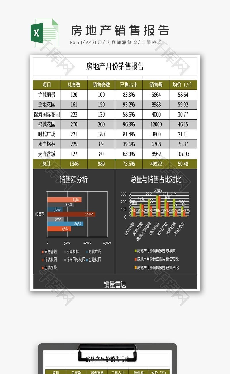 简黑房地产销售报告excel表格模板