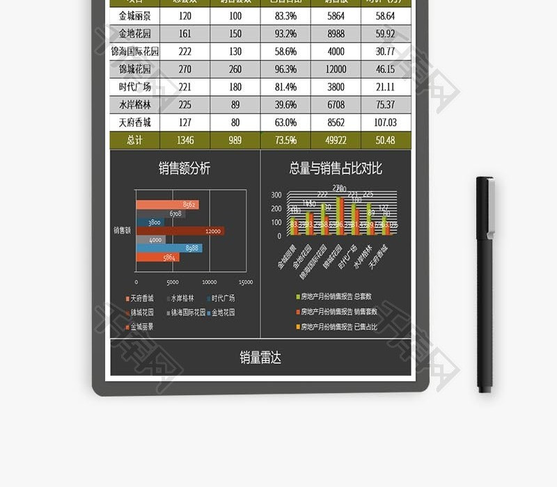 简黑房地产销售报告excel表格模板