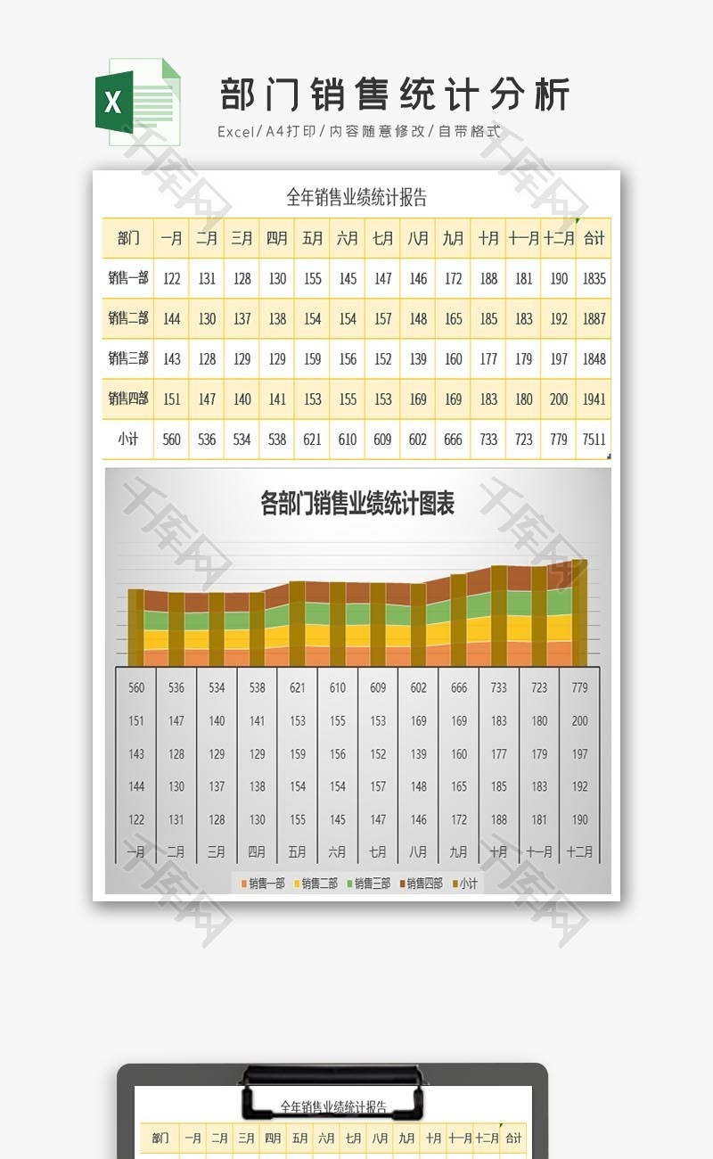 全年度部门销售统计分析excel表格模板