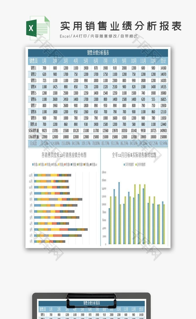 实用销售业绩分析报表excel模板