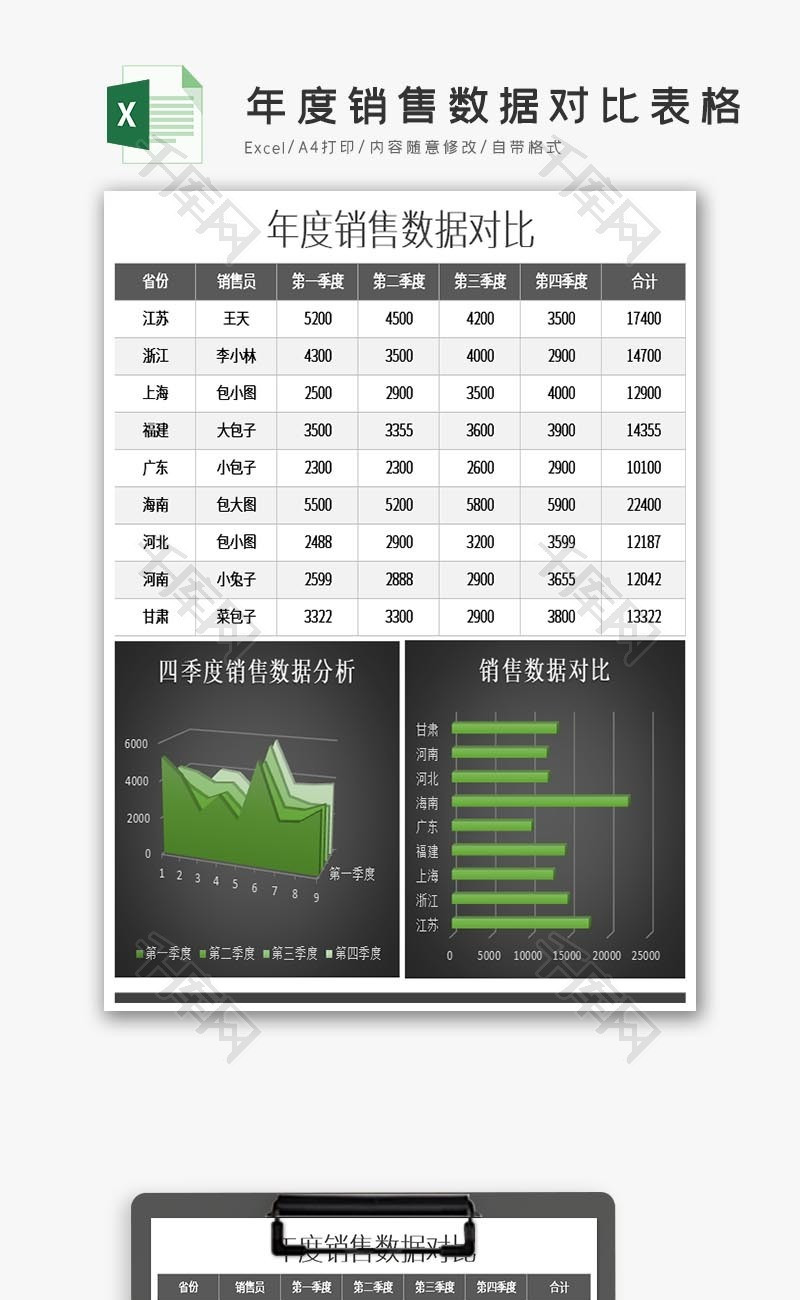 年度销售数据对比表格excel模板