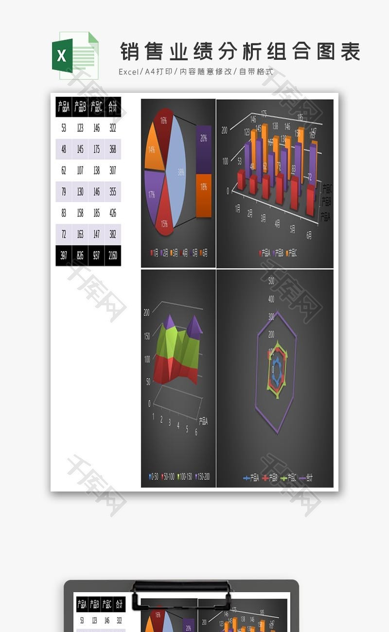 销售业绩分析组合图表excel表格模板