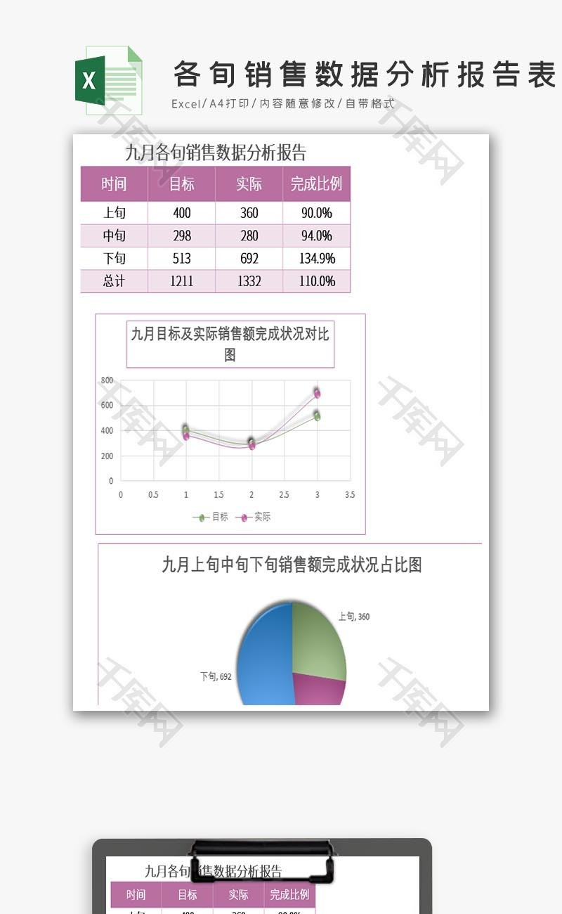 简约各旬销售数据分析报告表Excel模板