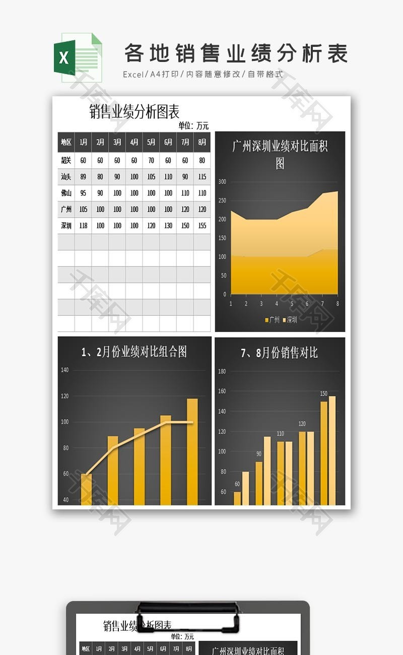 各地销售业绩分析表excel模板.