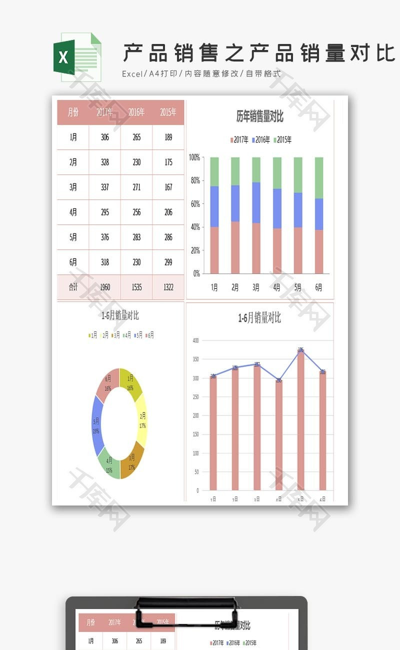 半年产品销售之产品销量对比图Exce模板