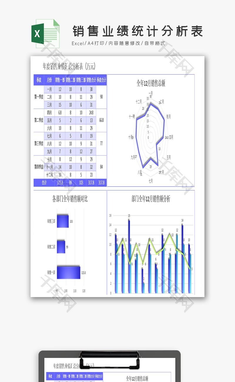 销售业绩统计分析表excel模板