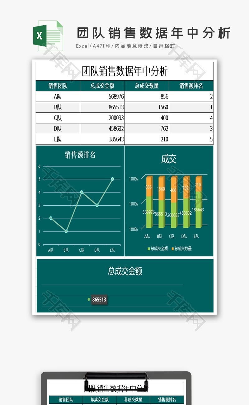 团队销售数据年中分析Excel表格模板