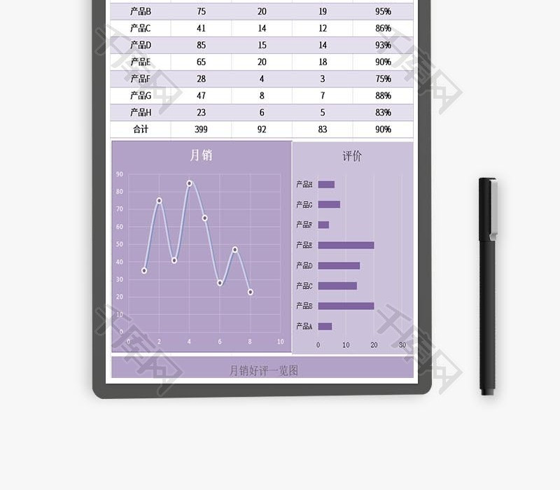 产品收货评价率统计表Excel模板