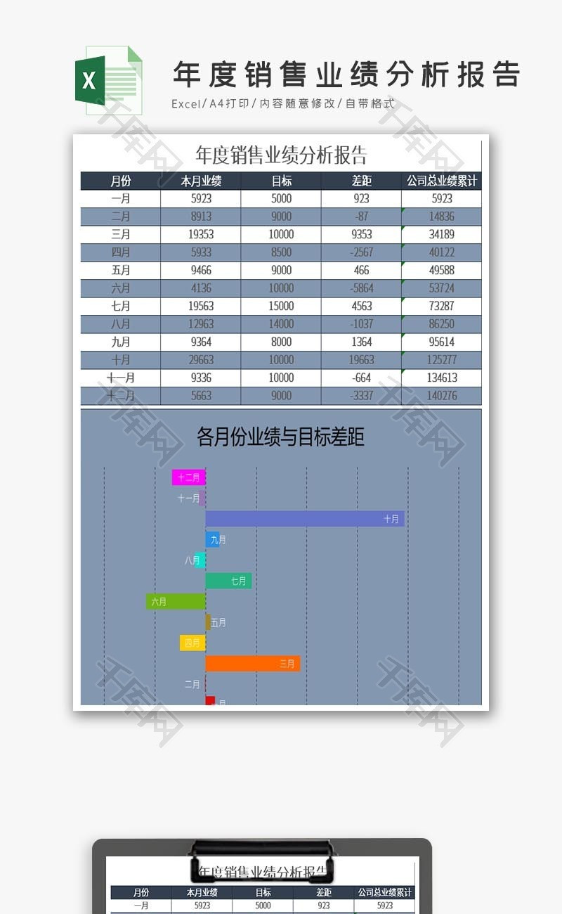 年度销售业绩分析报告Excel表格模板