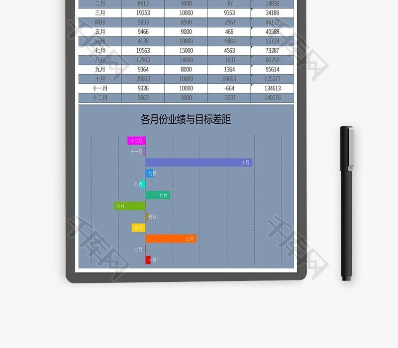 年度销售业绩分析报告Excel表格模板