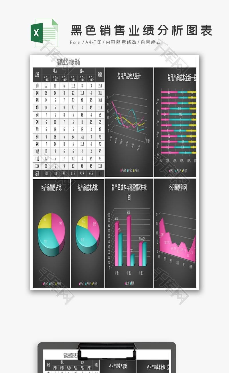 黑色销售业绩分析图表excel模板