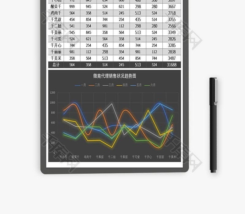 微商销售年中分析报表Excel模板