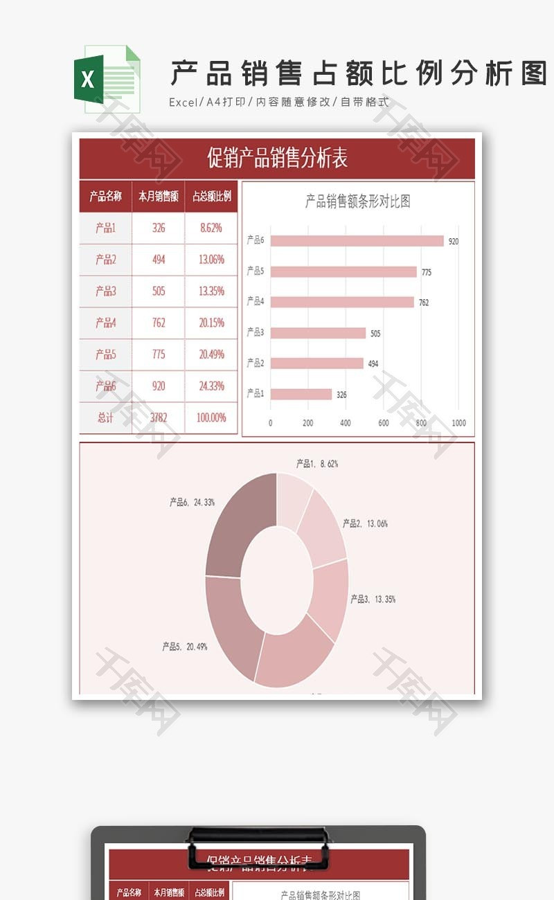 产品销售占额比例分析图表Excel模板