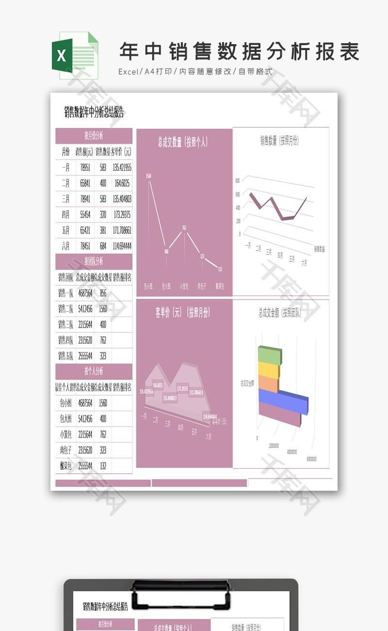 立体年中销售数据分析报表Excel模板