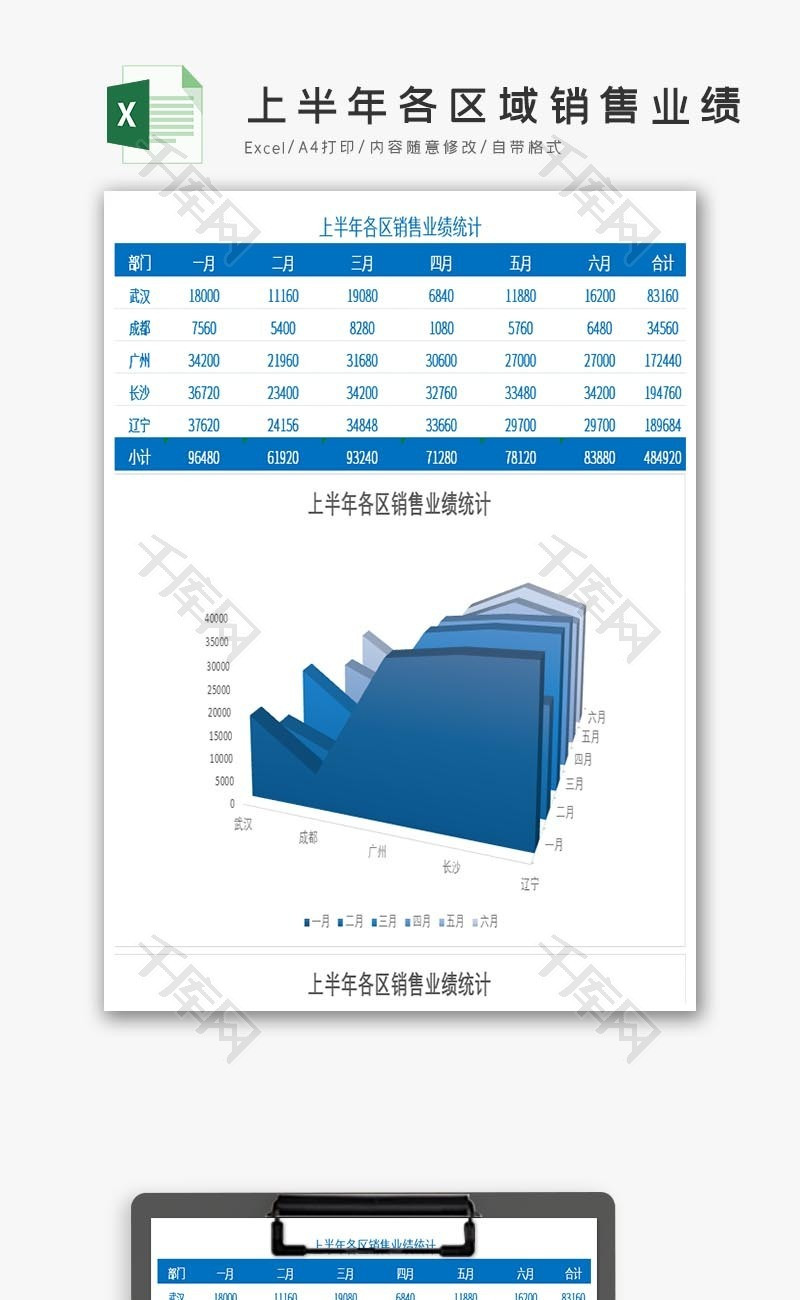 上半年各区域销售业绩统计表excel模板