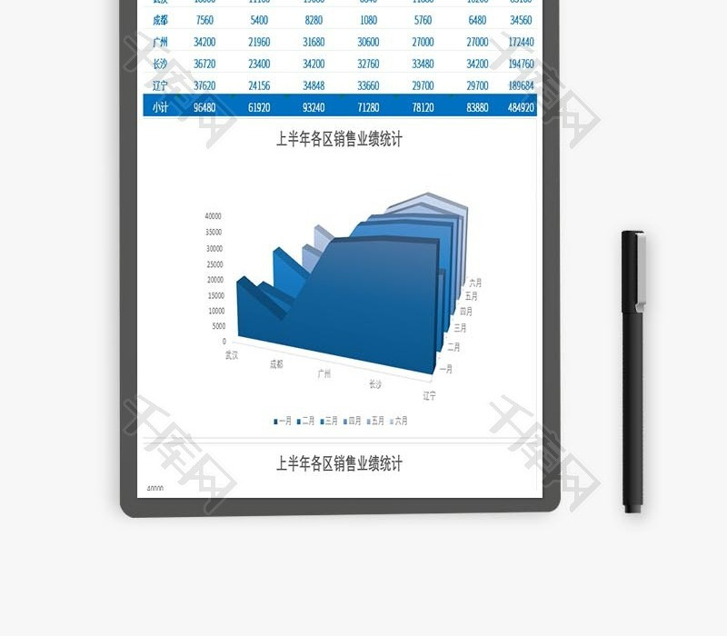 上半年各区域销售业绩统计表excel模板