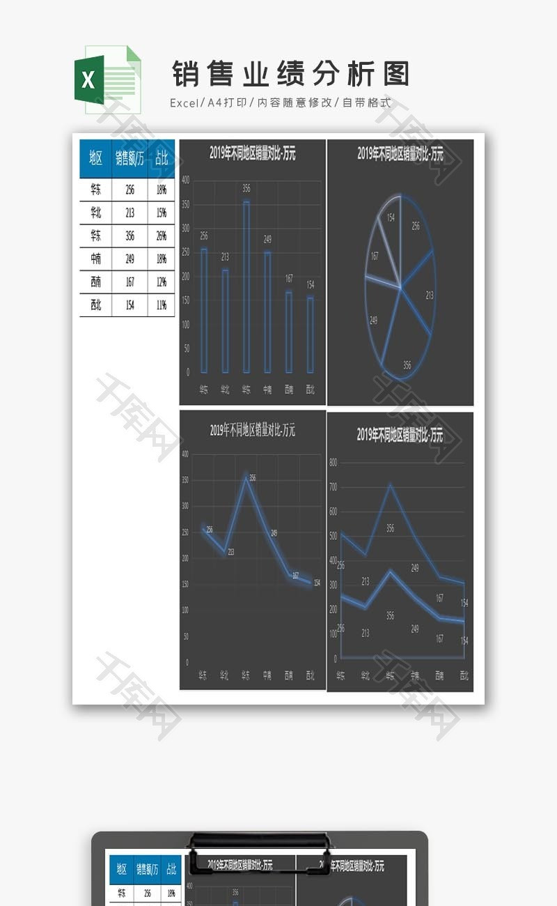 销售业绩分析图excel表格模板