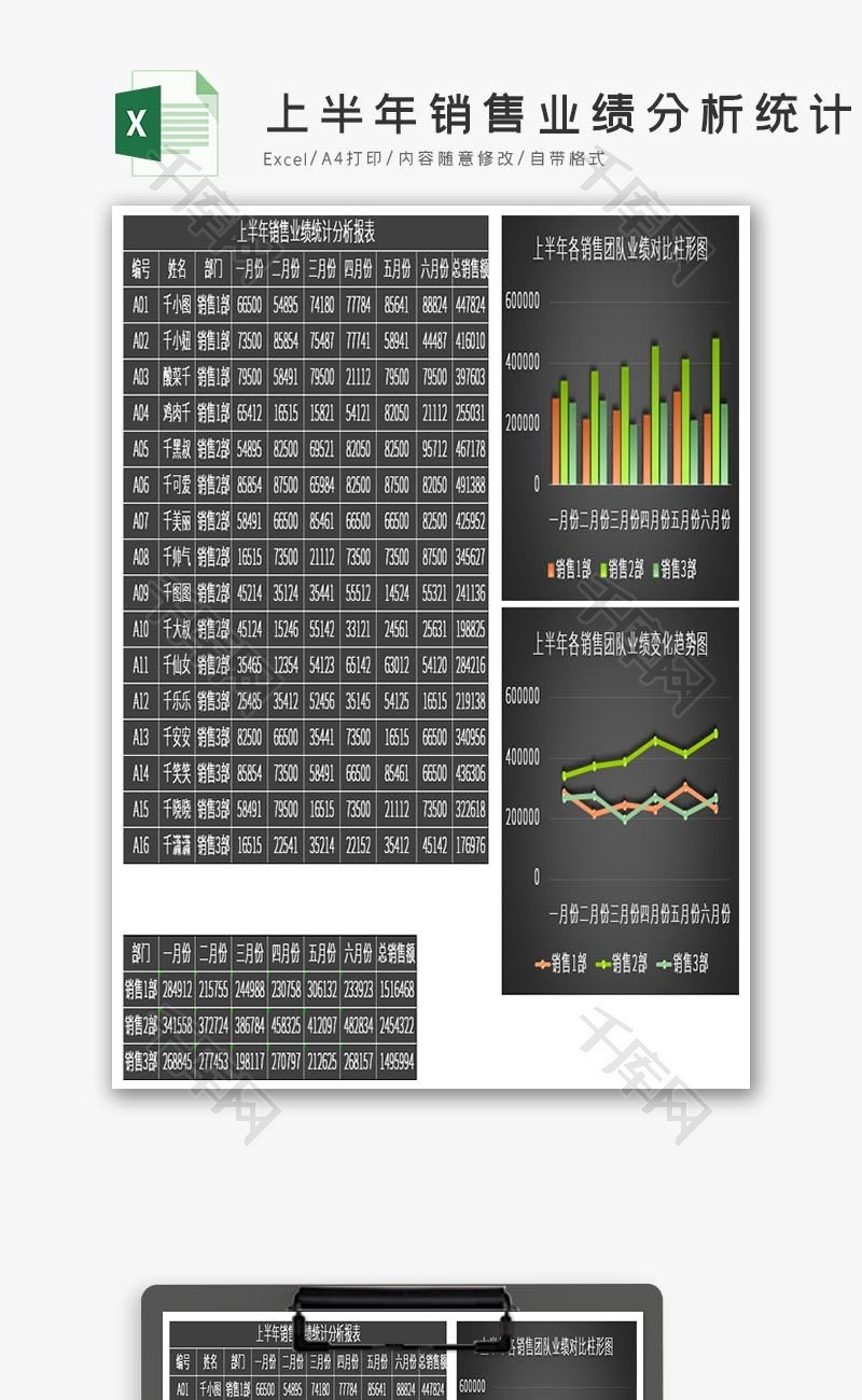 上半年销售业绩分析统计表Excel模板