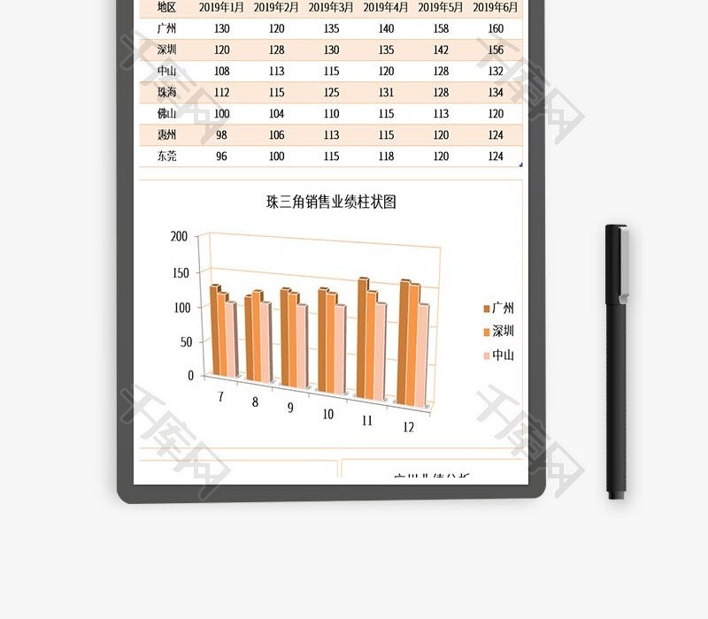 珠三角销售业绩分析excel表格模板