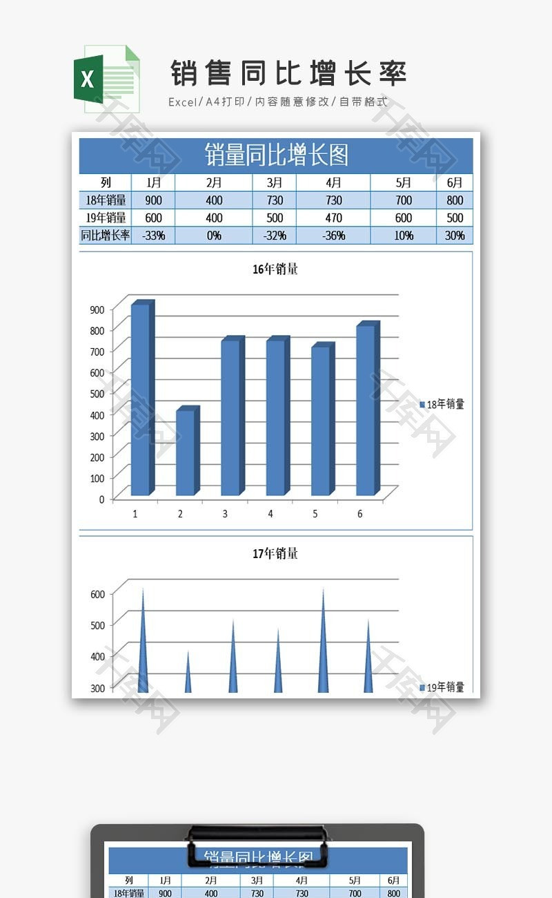 销售同比增长率excel表格模板