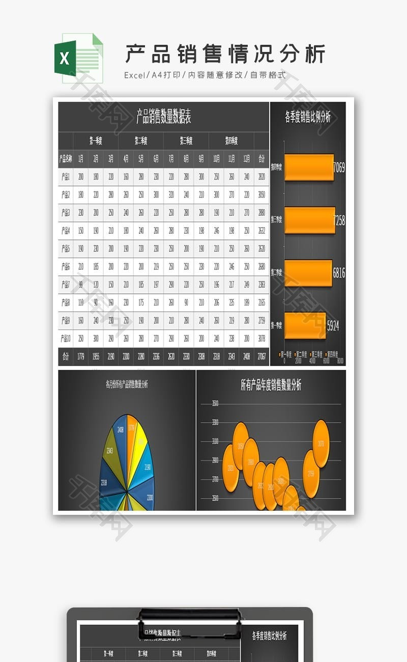 产品销售情况分析excel模板