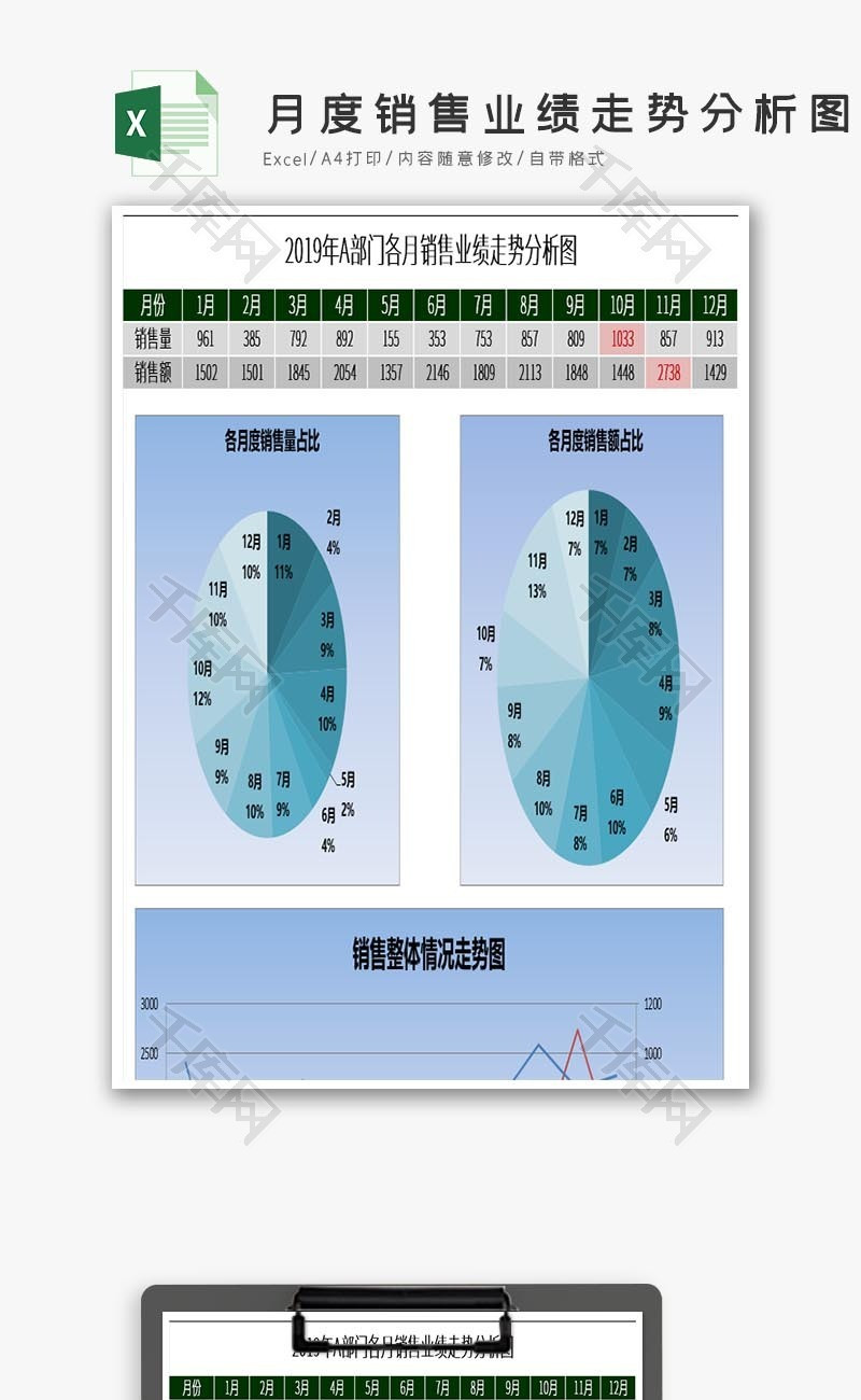 月度销售业绩走势分析图EXCEL表模板