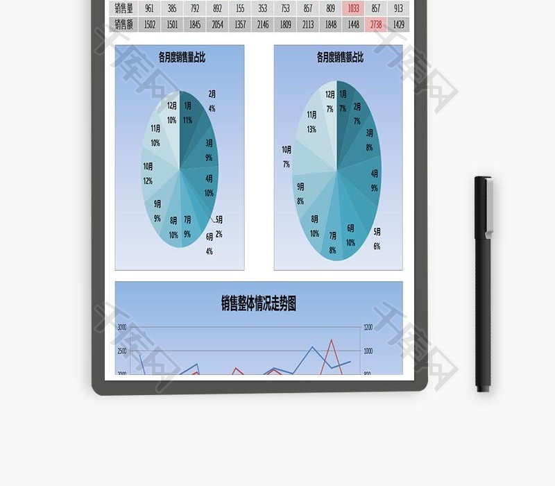 月度销售业绩走势分析图EXCEL表模板