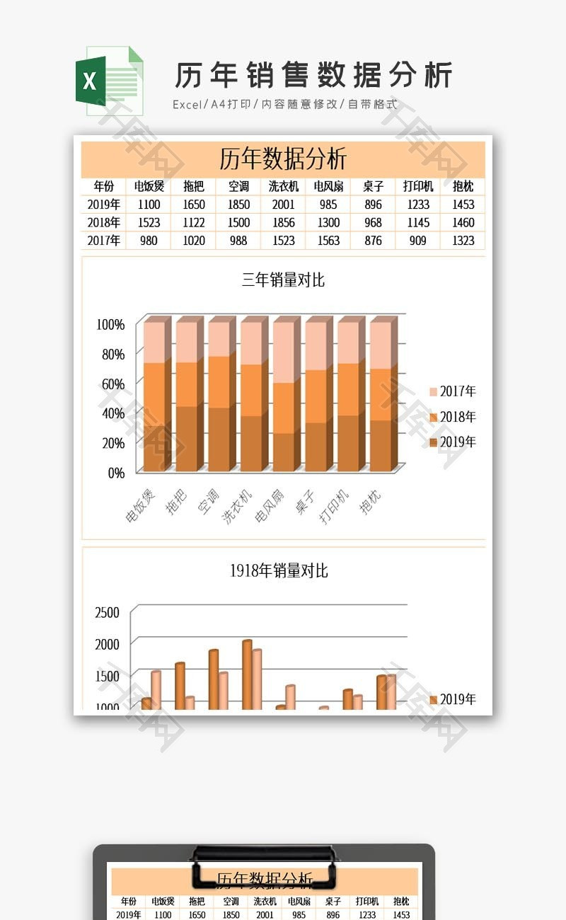 历年销售数据分析excel模板