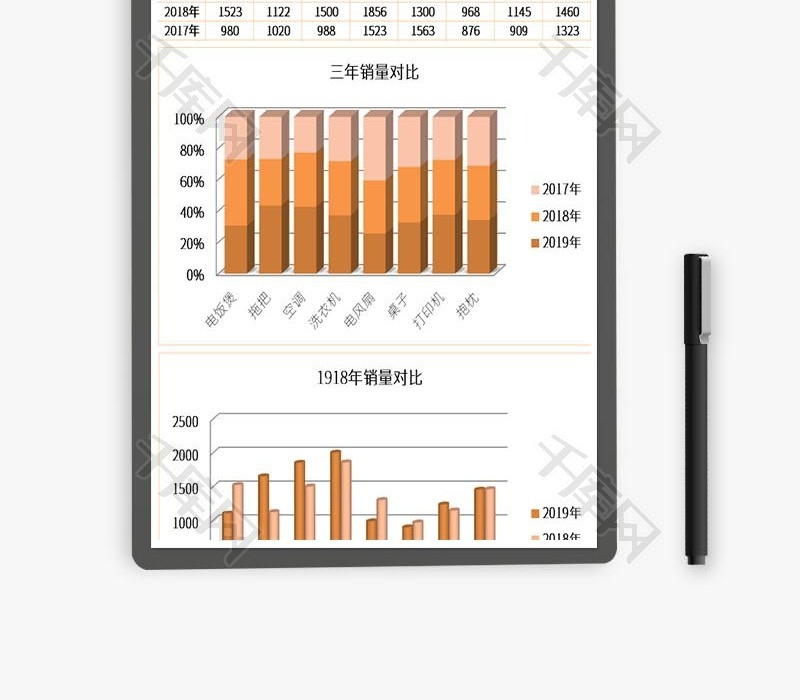 历年销售数据分析excel模板