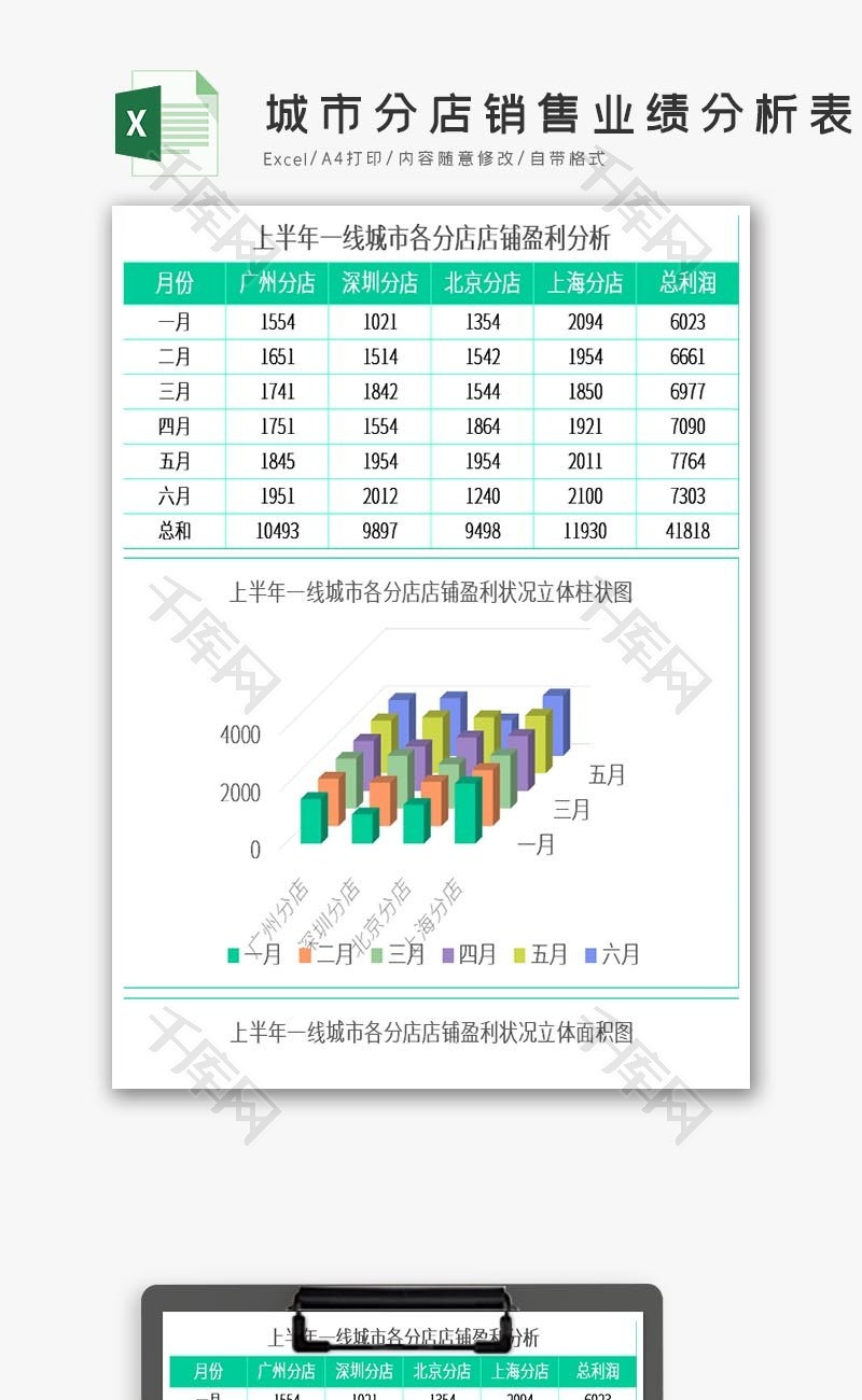 城市分店销售业绩分析表Excel模板