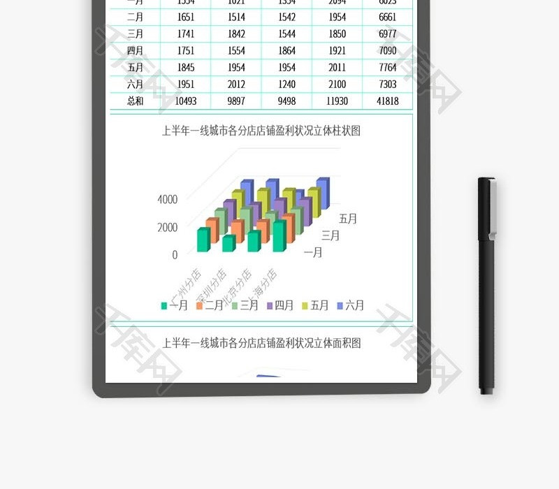城市分店销售业绩分析表Excel模板