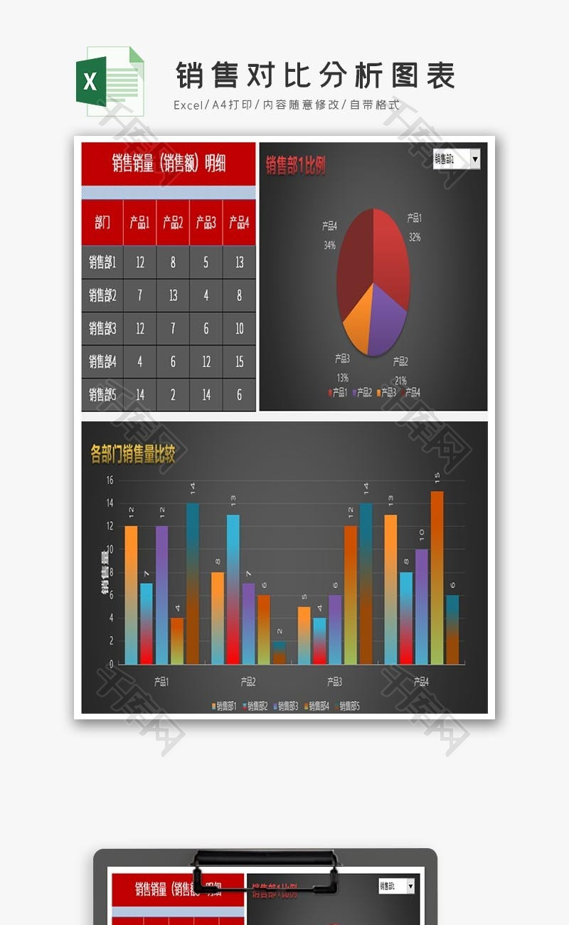 销售对比分析图表模板Excel模板