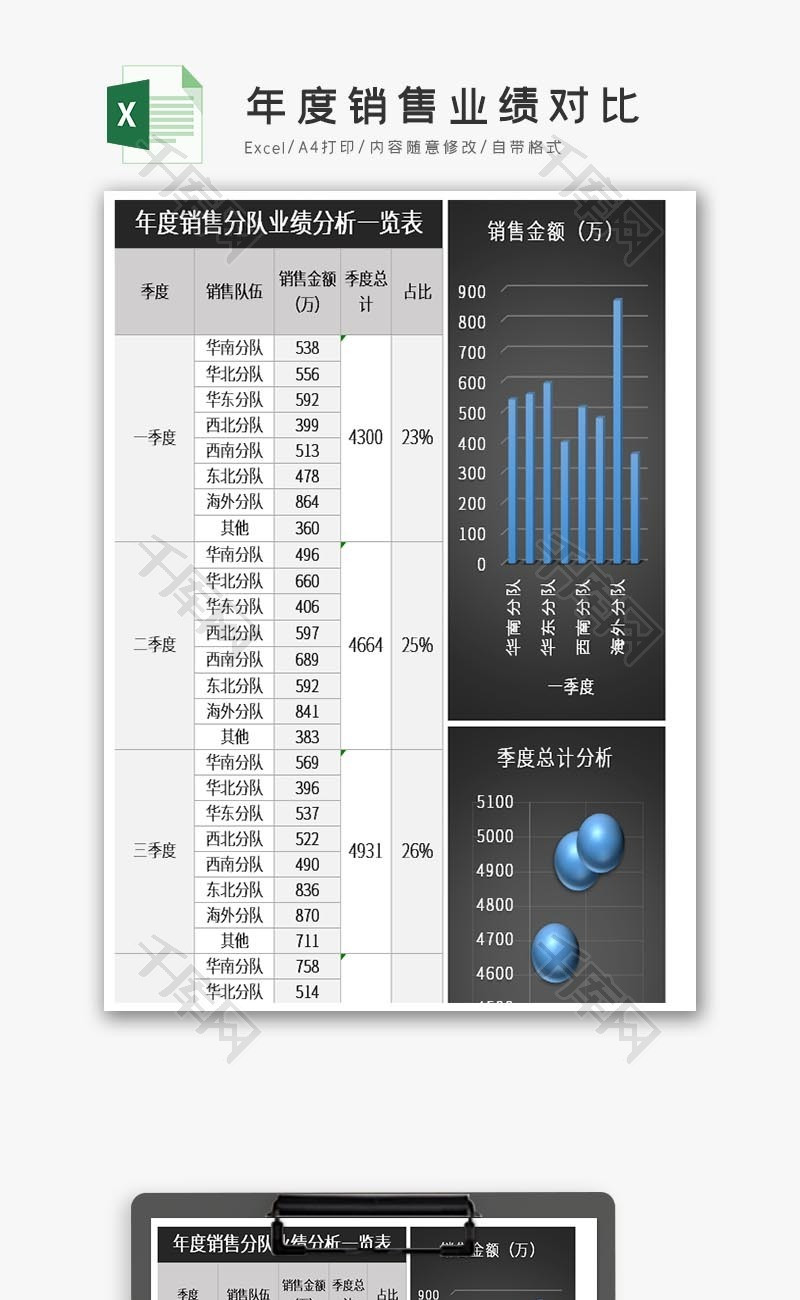 年度销售业绩对比excel表格模板.