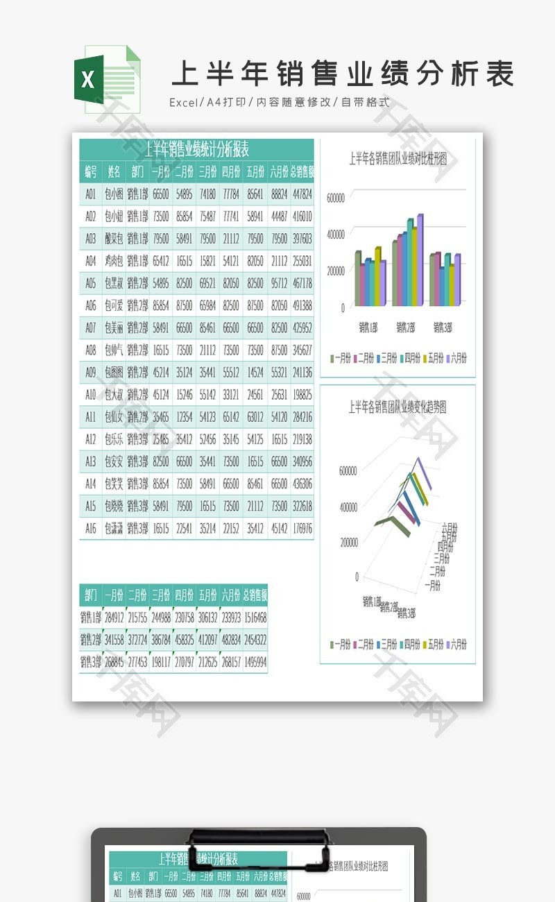 绿色上半年销售业绩分析表Excel模板