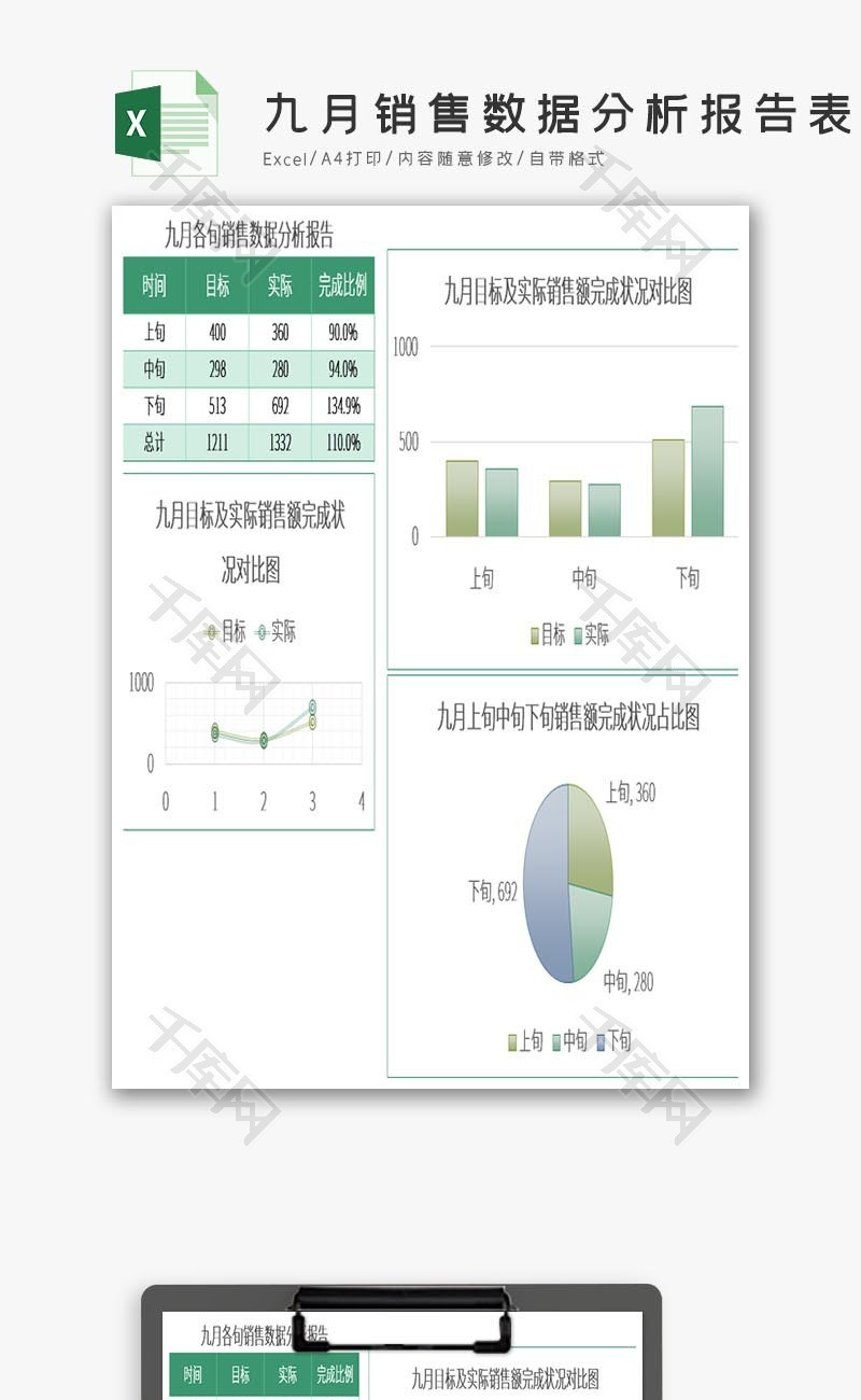 九月销售数据分析报告表Excel模板