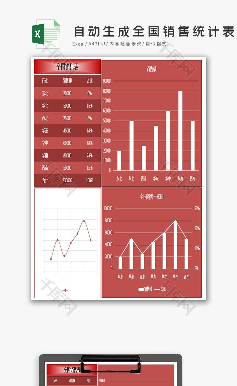 自动生成全国销售统计表Excel模板