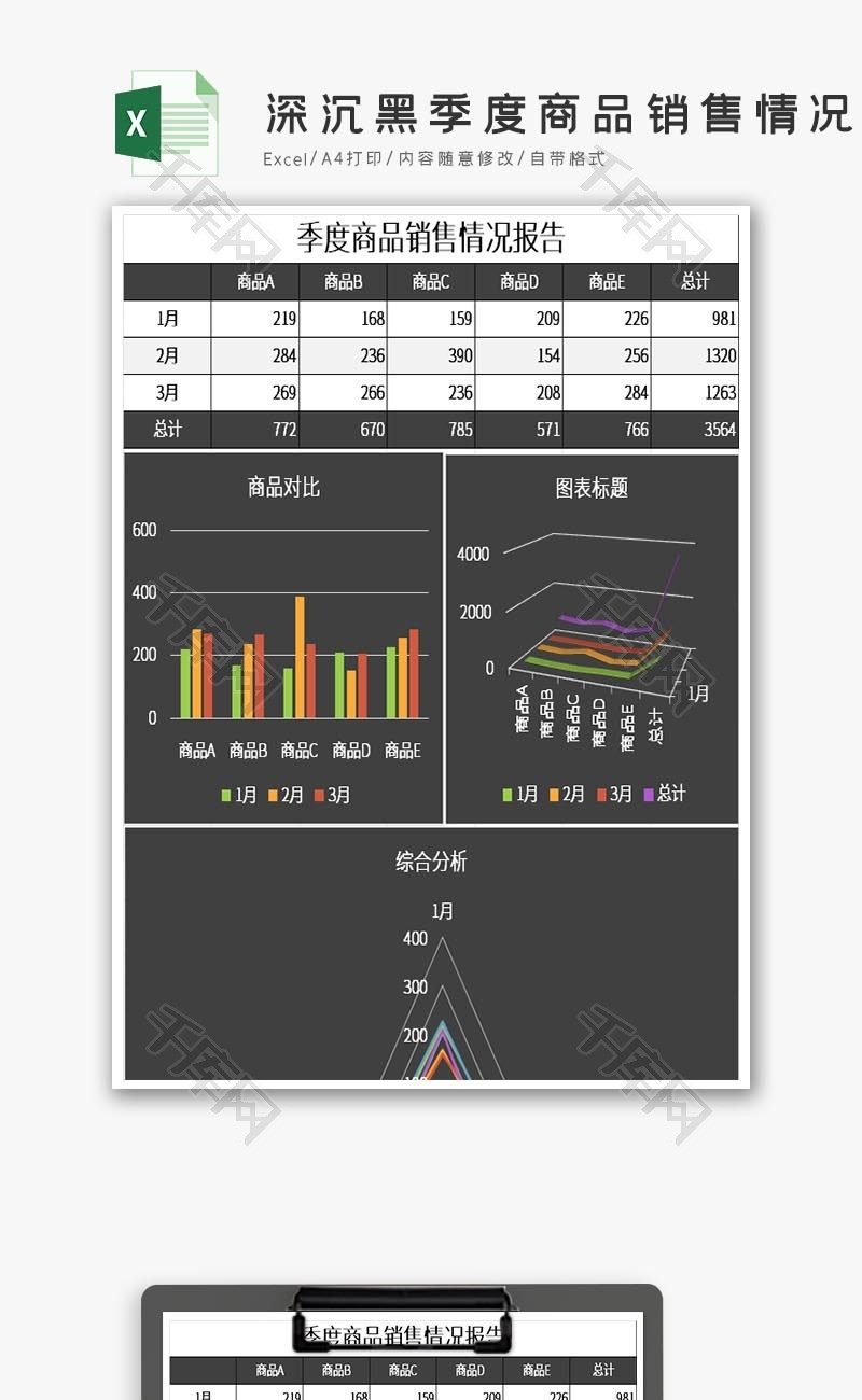 季度商品销售情况报告Excel模板